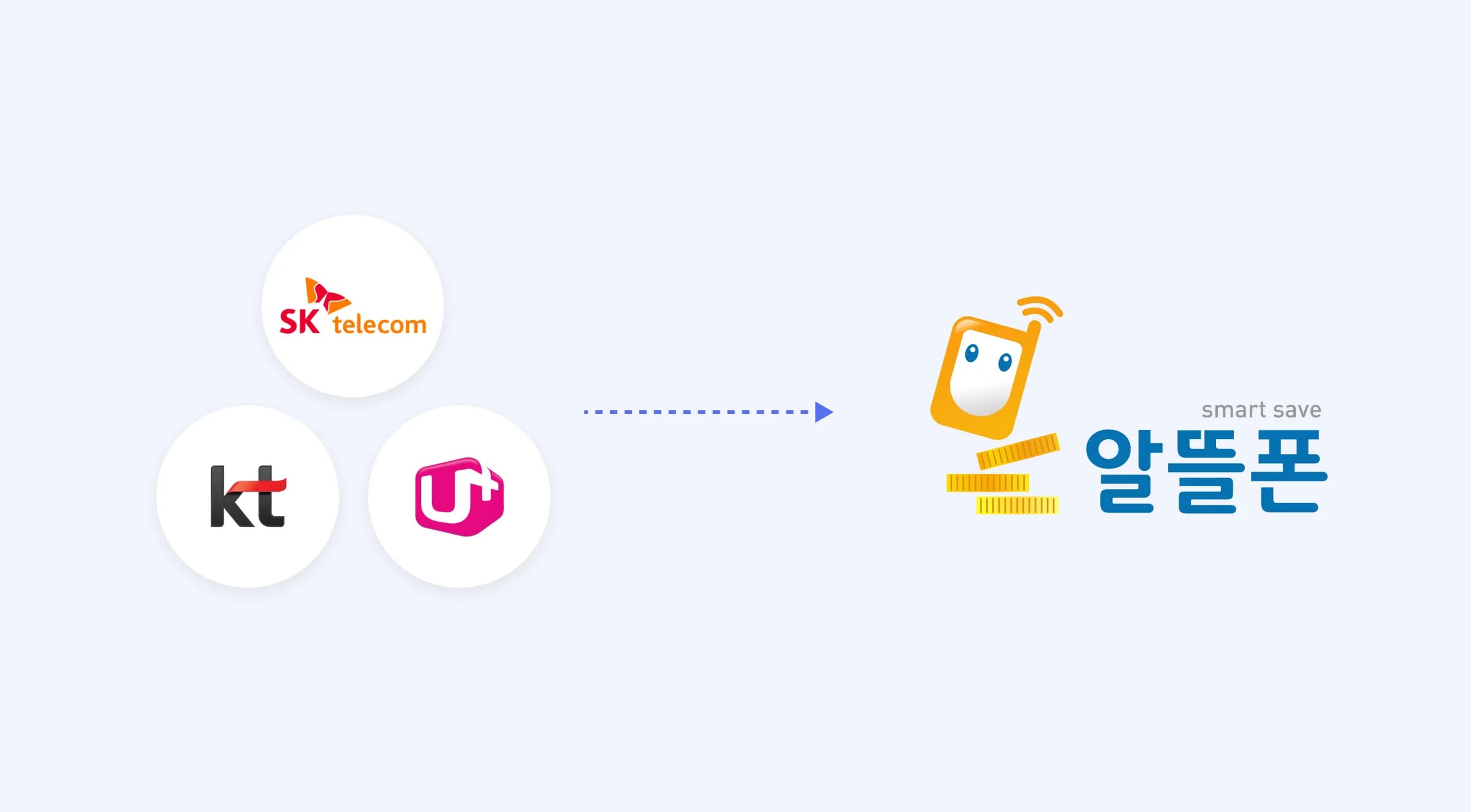 알뜰폰 뜻과 장단점, 2026년 최신 버전!